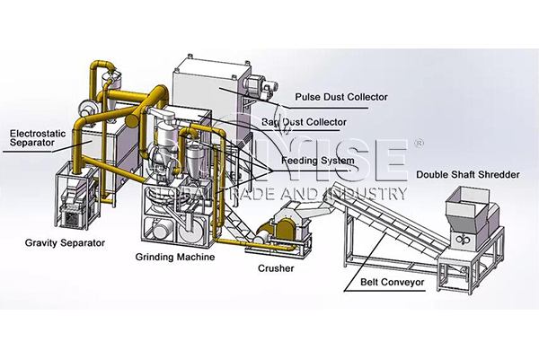 Device for recycling lithium batteries