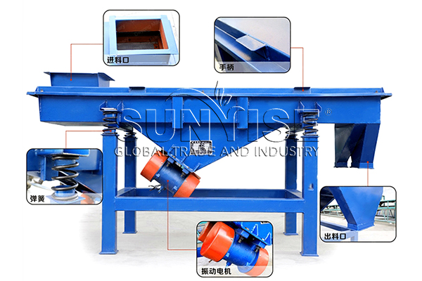 Flexible custom linear screen.