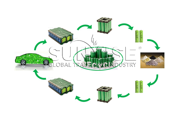 Recycling car batteries.