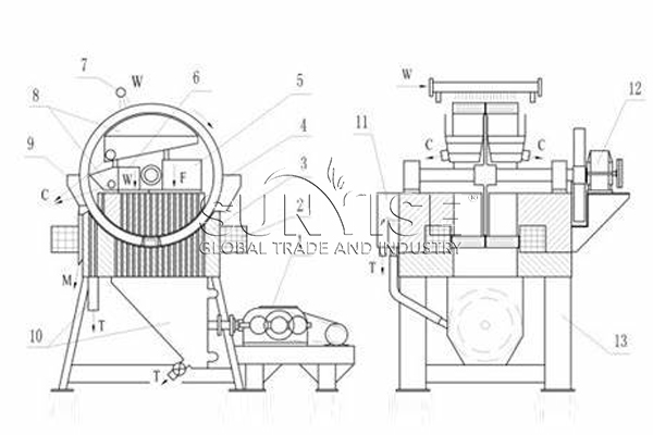 The structure of the first magnetic separator for electronic equipment.