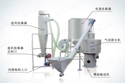 Air separator