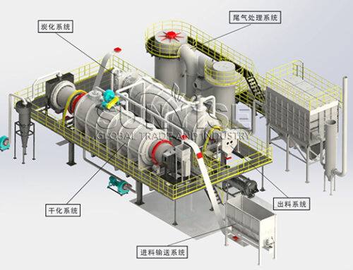E-waste Recycling Equipment For Sale