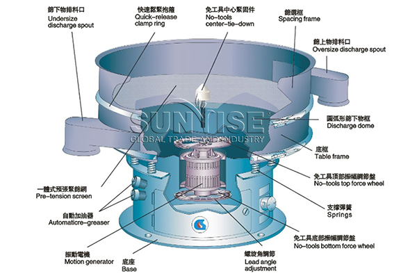 Round vibrating screen price