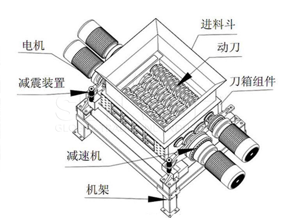 Advantages-of-double-shaft-shredder