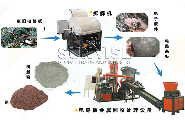 Circuit board recycling process