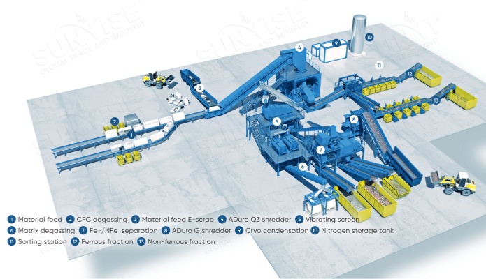 recycling-3d-combined-weee-refrigerator-plant-data recycling-3d-combined-weee-refrigerator-plant-data